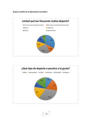 Acopio y análisis de la información secundaria 
¿Usted qué tan frecuente realiza deporte? 
De una a tres veces por semana De cuatro a siete veces por semana 
Nunca Cada mes 
Dirario Cada semana 
¿Qué tipo de deporte o practica o le gusta? 
Baile Basquetball Fútbol Atletismo Volleyball Ninguno 
49 
32% 
10% 
25% 
13% 
12% 
8% 
10% 
17% 
32% 
8% 
18% 
15% 
 