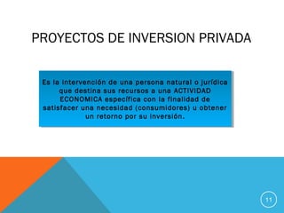 PROYECTOS DE INVERSION PRIVADA
11
Es la intervención de una persona natural o jurídica
que destina sus recursos a una ACTIVIDAD
ECONOMICA específica con la finalidad de
satisfacer una necesidad (consumidores) u obtener
un retorno por su inversión.
Es la intervención de una persona natural o jurídica
que destina sus recursos a una ACTIVIDAD
ECONOMICA específica con la finalidad de
satisfacer una necesidad (consumidores) u obtener
un retorno por su inversión.
 