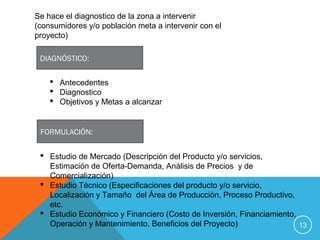 13
Se hace el diagnostico de la zona a intervenir
(consumidores y/o población meta a intervenir con el
proyecto)
DIAGNÓSTICO:
 Antecedentes
 Diagnostico
 Objetivos y Metas a alcanzar
FORMULACIÓN:
 Estudio de Mercado (Descripción del Producto y/o servicios,
Estimación de Oferta-Demanda, Análisis de Precios y de
Comercialización)
 Estudio Técnico (Especificaciones del producto y/o servicio,
Localización y Tamaño del Área de Producción, Proceso Productivo,
etc.
 Estudio Económico y Financiero (Costo de Inversión, Financiamiento,
Operación y Mantenimiento, Beneficios del Proyecto)
 
