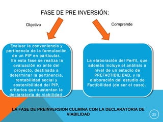 FASE DE PRE INVERSIÓN:
25
Objetivo
Evaluar la conveniencia y
pertinencia de la formulación
de un PIP en particular.
En esta fase se realiza la
evaluación ex ante del
proyecto, destinada a
determinar la pertinencia,
rentabilidad social y
sostenibilidad del PIP,
criterios que sustentan la
declaratoria de viabilidad
Evaluar la conveniencia y
pertinencia de la formulación
de un PIP en particular.
En esta fase se realiza la
evaluación ex ante del
proyecto, destinada a
determinar la pertinencia,
rentabilidad social y
sostenibilidad del PIP,
criterios que sustentan la
declaratoria de viabilidad
Comprende
La elaboración del Perfil, que
además incluye el análisis a
nivel de un estudio de
PREFACTIBILIDAD, y la
elaboración del estudio de
Factibilidad (de ser el caso).
La elaboración del Perfil, que
además incluye el análisis a
nivel de un estudio de
PREFACTIBILIDAD, y la
elaboración del estudio de
Factibilidad (de ser el caso).
LA FASE DE PREINVERSION CULMINA CON LA DECLARATORIA DE
VIABILIDAD
 