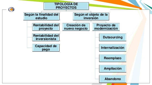 Proyectos de inversion