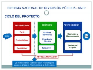 Operacion Inversion Proyectos de Inversión en Educación | PPT