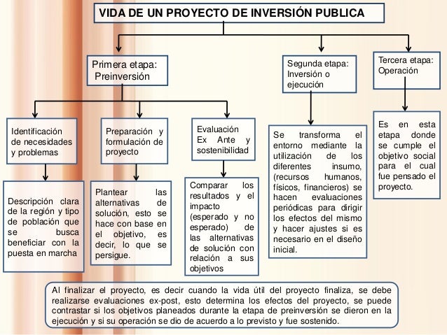 Característica De Un Proyecto De Inversión Pública
