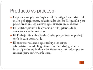 Producto vs proceso  La posición epistemológica del investigador equivale al estilo del arquitecto, relacionado con su formación y su posición sobre los valores que priman en su diseño El Perfil equivale a la creación de los planos de la construcción de una casa El Trabajo Final de Grado (tesis, proyectos de grado) sería la casa construida El proceso realizado que incluye las tareas administrativas de la gestión y la metodología de la investigación equivalen a las técnicas y métodos que se utilizan para construir la casa. 