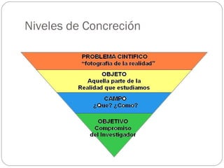 Niveles de Concreción 