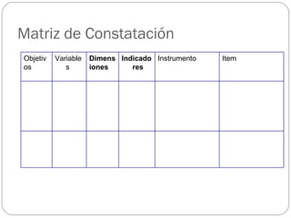 Matriz de Constatación Objetivos Variables Dimensiones Indicadores Instrumento Item 