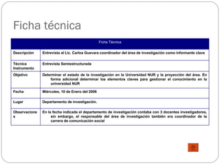 Ficha técnica Ficha Técnica Descripción Entrevista al Lic. Carlos Guevara coordinador del área de investigación como informante clave Técnica Instrumento Entrevista Semiestructurada Objetivo Determinar el estado de la investigación en la Universidad NUR y la proyección del área. En forma adicional determinar los elementos claves para gestionar el conocimiento en la universidad NUR Fecha Miércoles, 10 de Enero del 2006 Lugar Departamento de investigación. Observaciones En la fecha indicada el departamento de investigación contaba con 3 docentes investigadores, sin embargo, el responsable del área de investigación también era coordinador de la carrera de comunicación social 
