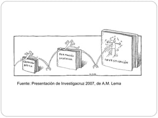 Fuente: Presentación de Investigacruz 2007, de A.M. Lema 