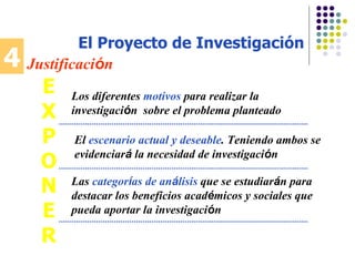 4 Justificaci ó n Los diferentes  motivos  para realizar la investigaci ó n  sobre el problema planteado El  escenario actual y deseable . Teniendo ambos se evidenciar á  la necesidad de investigaci ó n El Proyecto de Investigación Las  categor í as de an á lisis  que se estudiar á n para destacar los beneficios acad é micos y sociales que pueda aportar la investigaci ó n EXPONER 