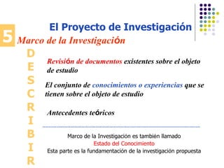 5 Marco de la Investigaci ó n El conjunto de  conocimientos o experiencias  que se tienen sobre el objeto de estudio Antecedentes te ó ricos El Proyecto de Investigación Marco de la Investigaci ó n es tambi é n llamado Estado del Conocimiento Esta parte es la fundamentaci ó n de la investigaci ó n propuesta DESCRIBIR Revis i ó n de documentos  existentes sobre el objeto de estudio 
