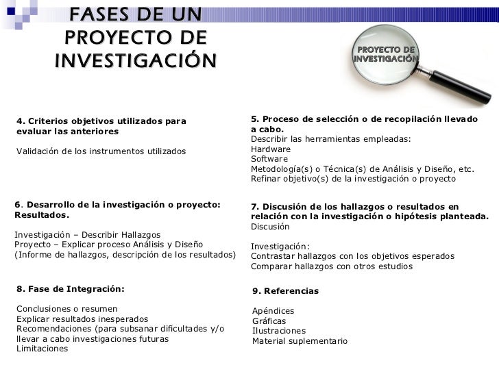 Proyectos de Investigación Proyectos de Investigación