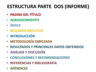 ESTRUCTURA PARTE DOS (INFORME)
• PAGINA DEL TÍTULO
• AGRADECIMIENTO
• ÍNDICE
• RESUMEN EJECUTIVO
• INTRODUCCIÓN
• METODOLOGÍA EMPLEADA
• RESULTADOS Y PRINCIPALES DATOS OBTENIDOS
• ANÁLISIS Y DISCUSIÓN
• CONCLUSIONES Y RECOMENDACIONES
• REFERENCIAS Y BIBLIOGRAFÍA
• APÉNDICES
 
