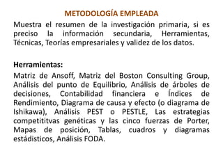 METODOLOGÍA EMPLEADA
Muestra el resumen de la investigación primaria, si es
preciso la información secundaria, Herramientas,
Técnicas, Teorías empresariales y validez de los datos.
Herramientas:
Matriz de Ansoff, Matriz del Boston Consulting Group,
Análisis del punto de Equilibrio, Análisis de árboles de
decisiones, Contabilidad financiera e Índices de
Rendimiento, Diagrama de causa y efecto (o diagrama de
Ishikawa), Análisis PEST o PESTLE, Las estrategias
competititvas genéticas y las cinco fuerzas de Porter,
Mapas de posición, Tablas, cuadros y diagramas
estádisticos, Análisis FODA.
 