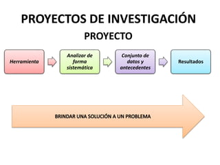 PROYECTOS DE INVESTIGACIÓN
Herramienta
Analizar de
forma
sistemática
Conjunto de
datos y
antecedentes
Resultados
PROYECTO
 