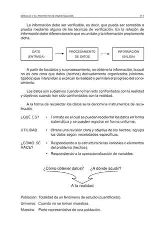 MÓDULO 5: EL PROYECTO DE INVESTIGACIÓN 111
La información debe ser verificable, es decir, que pueda ser sometida a
prueba mediante alguna de las técnicas de verificación. En la relación de
información debe diferenciarse lo que es un dato y la información propiamente
dicha.
DATO PROCESAMIENTO INFORMACIÓN
(ENTRADA) DE DATOS (SALIDA)
A partir de los datos y su procesamiento, se obtiene la información, la cual
no es otra cosa que datos (hechos) derivadamente organizados (sistema-
tizados) que interpretan o explican la realidad y permiten el progreso del cono-
cimiento.
Los datos son subjetivos cuando no han sido confrontados con la realidad
y objetivos cuando han sido confrontados con la realidad.
A la forma de recolectar los datos se la denomina instrumentos de reco-
lección:
¿QUÉ ES? • Formato en el cual se pueden recolectar los datos en forma
sistemática y se pueden registrar en forma uniforme.
UTILIDAD • Ofrece una revisión clara y objetiva de los hechos, agrupa
los datos según necesidades específicas.
¿CÓMO SE • Respondiendo a la estructura de las variables o elementos
HACE? del problema (hechos).
• Respondiendo a la operacionalización de variables.
¿Cómo obtener datos? ¿A dónde acudir?
A la realidad
Población: Totalidad de un fenómeno de estudio (cuantificado).
Universo: Cuando no se toman muestras.
Muestra: Parte representativa de una población.
 
