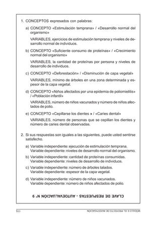 MÓDULO5:ELPROYECTODEINVESTIGACIÓN115
CLAVEDERESPUESTAS-AUTOEVALUACIÓNN°9
1. CONCEPTOS expresados con palabras:
a) CONCEPTO «Estimulación temprana» / «Desarrollo normal del
organismo»
VARIABLES, ejercicios de estimulación temprana y niveles de de-
sarrollo normal de individuos.
b) CONCEPTO «Suficiente consumo de proteínas» / «Crecimiento
normal del organismo»
VARIABLES, la cantidad de proteínas por persona y niveles de
desarrollo de individuos.
c) CONCEPTO «Deforestación» / «Disminución de capa vegetal»
VARIABLES, mínimo de árboles en una zona determinada y es-
pesor de la capa vegetal.
d) CONCEPTO «Niños afectados por una epidemia de poliomielitis»
/ «Población infantil»
VARIABLES, número de niños vacunados y número de niños afec-
tados de polio.
e) CONCEPTO «Cepillarse los dientes » / «Caries dental»
VARIABLES, número de personas que se cepillan los dientes y
número de caries dental observadas.
2. Si sus respuestas son iguales a las siguientes, puede usted sentirse
satisfecho.
a) Variable independiente: ejecución de estimulación temprana.
Variable dependiente: niveles de desarrollo normal del organismo.
b) Variable independiente: cantidad de proteínas consumidas.
Variable dependiente: niveles de desarrollo de individuos.
c) Variable independiente: número de árboles talados.
Variable dependiente: espesor de la capa vegetal.
d) Variable independiente: número de niños vacunados.
Variable dependiente: número de niños afectados de polio.
 
