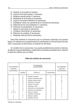 SERIE: APRENDER A INVESTIGAR122
A. Diseñar la encuesta (4 meses).
B. Imprimir formulario piloto (1 semana).
C. Realizar estudio piloto (1 semana).
D. Rediseñar la encuesta (2 semanas).
E. Imprimir formulario definitivo (2 semanas).
F. Establecer cifras con personal de la muestra (8 semanas).
G. Seleccionar los encuestadores (1 semana).
H. Entrenar encuestadores (2 semanas).
I. Aplicar la encuesta (3 semanas).
J. Codificar información (2 semanas).
K. Efectuar los análisis (5 semanas).
L. Redactar informe final (3 semanas).
Esta lista contiene la secuencia que en primeras instancias nos parece
lógica. Si realizamos la programación de actividades en forma lineal (una tras
otra), el proyecto se demoraría un total de 34 semanas.
Un análisis de la secuencias nos puede posiblemente acortar el tiempo,
dividiendo responsabilidades y realizando actividades paralelamente.Veamos
la tabla de análisis que se utilizó.
Tabla de análisis de secuencia
ACTIVIDADES
LÓGICAS
ANTERIORES
–
A
B
C
D
–
–
G
E, F, H
I
J
K
ACTIVIDADES
LÓGICAS
POSTERIORES
B
C
D
E
I
I
H
I
J
K
L
–
DETALLE
Diseñar encuesta
Imprimir formulario piloto
Realizar estudio piloto
Resideñar encuesta
Imprimir encuesta
Establecer citas
Seleccionar encuestadores
Entrenar encuestadores
Aplicar encuesta
Codificar información
Efectuar análisis
Redactar informe
DURACIÓN
4
1
1
2
2
8
1
2
3
2
5
3
ORDEN
A
B
C
D
E
F
G
H
I
J
K
L
ACTIVIDADES
PLANIFICADAS
Tiempo en semanas.
 