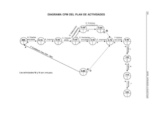 SERIE:APRENDERAINVESTIGAR124
DIAGRAMA CPM DEL PLAN DE ACTIVIDADES
 