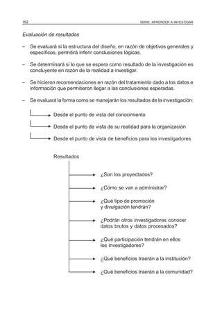 SERIE: APRENDER A INVESTIGAR162
Evaluación de resultados
– Se evaluará si la estructura del diseño, en razón de objetivos generales y
específicos, permitirá inferir conclusiones lógicas.
– Se determinará si lo que se espera como resultado de la investigación es
concluyente en razón de la realidad a investigar.
– Se hicieron recomendaciones en razón del tratamiento dado a los datos e
información que permitieron llegar a las conclusiones esperadas.
– Se evaluará la forma como se manejarán los resultados de la investigación:
Desde el punto de vista del conocimiento
Desde el punto de vista de su realidad para la organización
Desde el punto de vista de beneficios para los investigadores
Resultados
¿Son los proyectados?
¿Cómo se van a administrar?
¿Qué tipo de promoción
y divulgación tendrán?
¿Podrán otros investigadores conocer
datos brutos y datos procesados?
¿Qué participación tendrán en ellos
los investigadores?
¿Qué beneficios traerán a la institución?
¿Qué beneficios traerán a la comunidad?
N
N
N
N
N
N
N
N
N
N
 