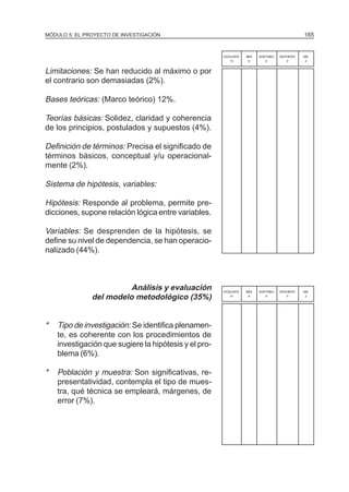 MÓDULO 5: EL PROYECTO DE INVESTIGACIÓN 165
Limitaciones: Se han reducido al máximo o por
el contrario son demasiadas (2%).
Bases teóricas: (Marco teórico) 12%.
Teorías básicas: Solidez, claridad y coherencia
de los principios, postulados y supuestos (4%).
Definición de términos: Precisa el significado de
términos básicos, conceptual y/u operacional-
mente (2%).
Sistema de hipótesis, variables:
Hipótesis: Responde al problema, permite pre-
dicciones, supone relación lógica entre variables.
Variables: Se desprenden de la hipótesis, se
define su nivel de dependencia, se han operacio-
nalizado (44%).
Análisis y evaluación
del modelo metodológico (35%)
* Tipo de investigación: Se identifica plenamen-
te, es coherente con los procedimientos de
investigación que sugiere la hipótesis y el pro-
blema (6%).
* Población y muestra: Son significativas, re-
presentatividad, contempla el tipo de mues-
tra, qué técnica se empleará, márgenes, de
error (7%).
EXCELENTE BIEN ACEPTABLE DEFICIENTE MAL
10 8 6 4 2
EXCELENTE BIEN ACEPTABLE DEFICIENTE MAL
10 8 6 4 2
 