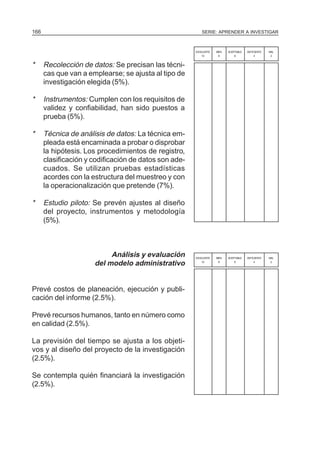 SERIE: APRENDER A INVESTIGAR166
* Recolección de datos: Se precisan las técni-
cas que van a emplearse; se ajusta al tipo de
investigación elegida (5%).
* Instrumentos: Cumplen con los requisitos de
validez y confiabilidad, han sido puestos a
prueba (5%).
* Técnica de análisis de datos: La técnica em-
pleada está encaminada a probar o disprobar
la hipótesis. Los procedimientos de registro,
clasificación y codificación de datos son ade-
cuados. Se utilizan pruebas estadísticas
acordes con la estructura del muestreo y con
la operacionalización que pretende (7%).
* Estudio piloto: Se prevén ajustes al diseño
del proyecto, instrumentos y metodología
(5%).
Análisis y evaluación
del modelo administrativo
Prevé costos de planeación, ejecución y publi-
cación del informe (2.5%).
Prevé recursos humanos, tanto en número como
en calidad (2.5%).
La previsión del tiempo se ajusta a los objeti-
vos y al diseño del proyecto de la investigación
(2.5%).
Se contempla quién financiará la investigación
(2.5%).
EXCELENTE BIEN ACEPTABLE DEFICIENTE MAL
10 8 6 4 2
EXCELENTE BIEN ACEPTABLE DEFICIENTE MAL
10 8 6 4 2
 