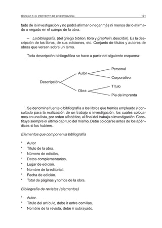 MÓDULO 5: EL PROYECTO DE INVESTIGACIÓN 191
tado de la investigación y no podrá afirmar o negar más ni menos de lo afirma-
do o negado en el cuerpo de la obra.
– La bibliografía. (del griego biblion, libro y graphein, describir). Es la des-
cripción de los libros, de sus ediciones, etc. Conjunto de títulos y autores de
obras que versan sobre un tema.
Toda descripción bibliográfica se hace a partir del siguiente esquema:
Personal
Autor
Corporativo
Descripción
Título
Obra
Pie de imprenta
Se denomina fuente o bibliografía a los libros que hemos empleado y con-
sultado para la realización de un trabajo o investigación, los cuales coloca-
mos en una lista, por orden alfabético, al final del trabajo o investigación.Cons-
tituye siempre el último capítulo del mismo.Debe colocarse antes de los apén-
dices si los hubiere.
Elementos que componen la bibliografía
* Autor
* Título de la obra.
* Número de edición.
* Datos complementarios.
* Lugar de edición.
* Nombre de la editorial.
* Fecha de edición.
* Total de páginas y tomos de la obra.
Bibliografía de revistas (elementos)
* Autor.
* Título del artículo, debe ir entre comillas.
* Nombre de la revista, debe ir subrayado.
 