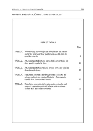 MÓDULO 5: EL PROYECTO DE INVESTIGACIÓN 199
Formato 7. PRESENTACIÓN DE LISTAS ESPECIALES
LISTA DE TABLAS
Pág.
TABLA 1. Promedios y porcentajes de rebrotes en los pastos
Elefante, Gramalante y Guatemala con 60 días de
establecimiento. 9
TABLA 2. Altura del pasto Elefante con establecimiento de 60
días medido cada 14 días. 11
TABLA 3. Altura del pasto Gramalante en sus primeros 60 días
de establecimiento. 16
TABLA 4. Resultado promedio de forraje verde en ton/ha del
primer corte de los pastos Elefante y Gramalante
con 60 días de establecimiento. 20
TABLA 5. Resultado promedio de forraje verde en ton/ha. del
segundo corte los pastos Elefante y Gramalante
con 60 días de establecimiento. 20
 