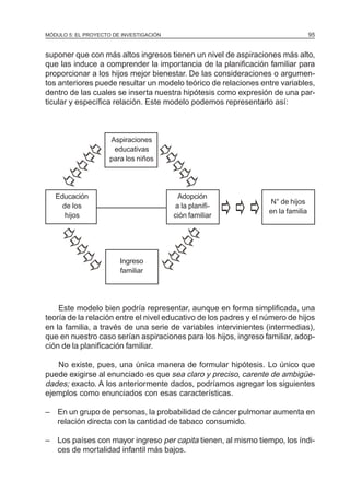 MÓDULO 5: EL PROYECTO DE INVESTIGACIÓN 95
suponer que con más altos ingresos tienen un nivel de aspiraciones más alto,
que las induce a comprender la importancia de la planificación familiar para
proporcionar a los hijos mejor bienestar. De las consideraciones o argumen-
tos anteriores puede resultar un modelo teórico de relaciones entre variables,
dentro de las cuales se inserta nuestra hipótesis como expresión de una par-
ticular y específica relación. Este modelo podemos representarlo así:
Aspiraciones
educativas
para los niños
Educación Adopción
de los a la planifi-
N° de hijos
hijos ción familiar
en la familia
Ingreso
familiar
Este modelo bien podría representar, aunque en forma simplificada, una
teoría de la relación entre el nivel educativo de los padres y el número de hijos
en la familia, a través de una serie de variables intervinientes (intermedias),
que en nuestro caso serían aspiraciones para los hijos, ingreso familiar, adop-
ción de la planificación familiar.
No existe, pues, una única manera de formular hipótesis. Lo único que
puede exigirse al enunciado es que sea claro y preciso, carente de ambigüe-
dades; exacto. A los anteriormente dados, podríamos agregar los siguientes
ejemplos como enunciados con esas características.
– En un grupo de personas, la probabilidad de cáncer pulmonar aumenta en
relación directa con la cantidad de tabaco consumido.
– Los países con mayor ingreso per capita tienen, al mismo tiempo, los índi-
ces de mortalidad infantil más bajos.
 
