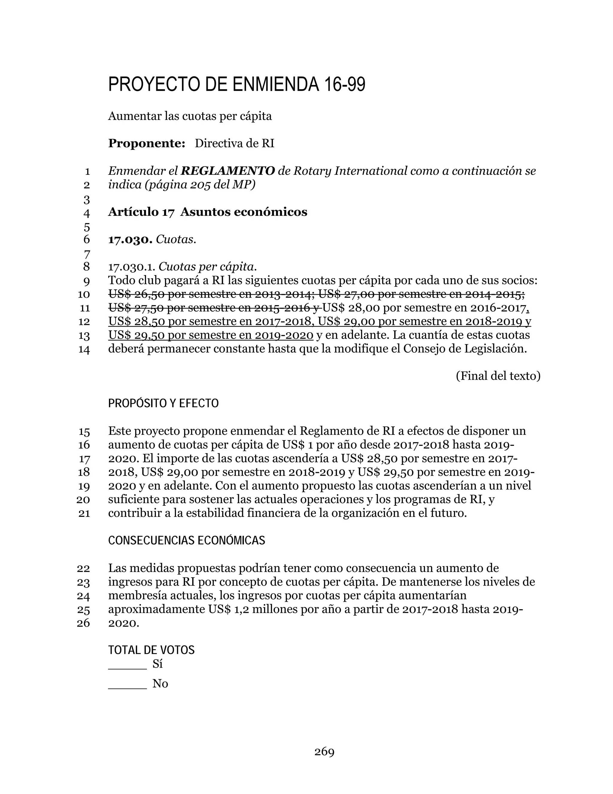 269
PROYECTO DE ENMIENDA 16-99
Aumentar las cuotas per cápita
Proponente: Directiva de RI
Enmendar el REGLAMENTO de Rotary International como a continuación se1
indica (página 205 del MP)2
3
Artículo 17 Asuntos económicos4
5
17.030. Cuotas.6
7
17.030.1. Cuotas per cápita.8
Todo club pagará a RI las siguientes cuotas per cápita por cada uno de sus socios:9
US$ 26,50 por semestre en 2013-2014; US$ 27,00 por semestre en 2014-2015;10
US$ 27,50 por semestre en 2015-2016 y US$ 28,00 por semestre en 2016-2017,11
US$ 28,50 por semestre en 2017-2018, US$ 29,00 por semestre en 2018-2019 y12
US$ 29,50 por semestre en 2019-2020 y en adelante. La cuantía de estas cuotas13
deberá permanecer constante hasta que la modifique el Consejo de Legislación.14
(Final del texto)
PROPÓSITO Y EFECTO
Este proyecto propone enmendar el Reglamento de RI a efectos de disponer un15
aumento de cuotas per cápita de US$ 1 por año desde 2017-2018 hasta 2019-16
2020. El importe de las cuotas ascendería a US$ 28,50 por semestre en 2017-17
2018, US$ 29,00 por semestre en 2018-2019 y US$ 29,50 por semestre en 2019-18
2020 y en adelante. Con el aumento propuesto las cuotas ascenderían a un nivel19
suficiente para sostener las actuales operaciones y los programas de RI, y20
contribuir a la estabilidad financiera de la organización en el futuro.21
CONSECUENCIAS ECONÓMICAS
Las medidas propuestas podrían tener como consecuencia un aumento de22
ingresos para RI por concepto de cuotas per cápita. De mantenerse los niveles de23
membresía actuales, los ingresos por cuotas per cápita aumentarían24
aproximadamente US$ 1,2 millones por año a partir de 2017-2018 hasta 2019-25
2020.26
TOTAL DE VOTOS
_____ Sí
_____ No
 