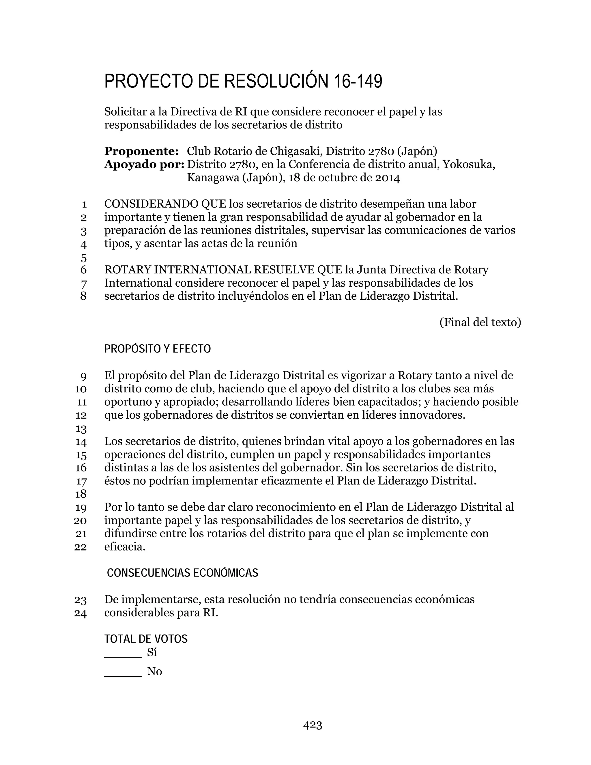 423
PROYECTO DE RESOLUCIÓN 16-149
Solicitar a la Directiva de RI que considere reconocer el papel y las
responsabilidades de los secretarios de distrito
Proponente: Club Rotario de Chigasaki, Distrito 2780 (Japón)
Apoyado por: Distrito 2780, en la Conferencia de distrito anual, Yokosuka,
Kanagawa (Japón), 18 de octubre de 2014
CONSIDERANDO QUE los secretarios de distrito desempeñan una labor1
importante y tienen la gran responsabilidad de ayudar al gobernador en la2
preparación de las reuniones distritales, supervisar las comunicaciones de varios3
tipos, y asentar las actas de la reunión4
5
ROTARY INTERNATIONAL RESUELVE QUE la Junta Directiva de Rotary6
International considere reconocer el papel y las responsabilidades de los7
secretarios de distrito incluyéndolos en el Plan de Liderazgo Distrital.8
(Final del texto)
PROPÓSITO Y EFECTO
El propósito del Plan de Liderazgo Distrital es vigorizar a Rotary tanto a nivel de9
distrito como de club, haciendo que el apoyo del distrito a los clubes sea más10
oportuno y apropiado; desarrollando líderes bien capacitados; y haciendo posible11
que los gobernadores de distritos se conviertan en líderes innovadores.12
13
Los secretarios de distrito, quienes brindan vital apoyo a los gobernadores en las14
operaciones del distrito, cumplen un papel y responsabilidades importantes15
distintas a las de los asistentes del gobernador. Sin los secretarios de distrito,16
éstos no podrían implementar eficazmente el Plan de Liderazgo Distrital.17
18
Por lo tanto se debe dar claro reconocimiento en el Plan de Liderazgo Distrital al19
importante papel y las responsabilidades de los secretarios de distrito, y20
difundirse entre los rotarios del distrito para que el plan se implemente con21
eficacia.22
CONSECUENCIAS ECONÓMICAS
De implementarse, esta resolución no tendría consecuencias económicas23
considerables para RI.24
TOTAL DE VOTOS
_____ Sí
_____ No
 