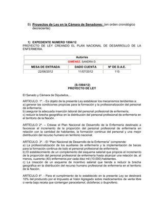 B) Proyectos de Ley en la Cámara de Senadores: (en orden cronológico
      decreciente)



  1) EXPEDIENTE NUMERO 1894/12
PROYECTO DE LEY CREANDO EL PLAN NACIONAL DE DESARROLLO DE LA
ENFERMERIA.

                                         Autor/es
                                   GIMÉNEZ, SANDRA D.
      MESA DE ENTRADA                   DADO CUENTA               Nº DE D.A.E.
            22/06/2012                     11/07/2012                  115



                                      (S-1894/12)
                                   PROYECTO DE LEY

El Senado y Cámara de Diputados,...

ARTÍCULO. 1º. - Es objeto de la presente Ley establecer los mecanismos tendientes a:
a) generar las condiciones propicias para la formación y la profesionalización del personal
de enfermería;
b) asegurar la adecuada inserción laboral del personal profesional de enfermería;
c) reducir la brecha geográfica en la distribución del personal profesional de enfermería en
el territorio de la Nación.

ARTÍCULO 2º. – Créase el Plan Nacional de Desarrollo de la Enfermería destinado a
favorecer el incremento de la proporción del personal profesional de enfermería en
relación con la cantidad de habitantes, la formación continua del personal y una mejor
distribución del recurso humano en territorio nacional.

ARTÍCULO. 3º. - El “Plan Nacional de Desarrollo de la Enfermería” comprende:
a) La profesionalización de los auxiliares de enfermería y la implementación de becas
para la formación continua de todo el personal profesional de enfermería.
b) El establecimiento de un complemento del esquema salarial que propicie el incremento
de la proporción del personal profesional de enfermería hasta alcanzar una relación de, al
menos, cuarenta (40) enfermeros por cada diez mil (10.000) habitantes.
c) La creación de un esquema de incentivo salarial que tienda a reducir la brecha
geográfica en la distribución del recurso humano profesional de enfermería en el territorio
de la Nación.

ARTÍCULO 4º. - Para el cumplimiento de lo establecido en la presente Ley se destinará
10% del producido por el Impuesto al Valor Agregado sobre medicamentos de venta libre
o venta bajo receta que contengan paracetamol, diclofenac o ibuprofeno.
 