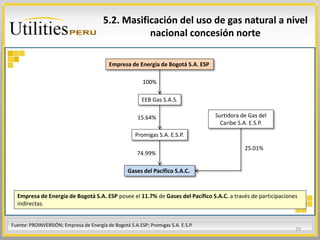 Proyectos de masificación del uso de gas natural en el Perú | PPTX