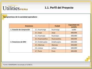 Proyectos de masificación del uso de gas natural en el Perú | PPTX