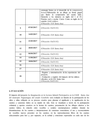 6. EVALUACIÓN
El impacto del proyecto La Imaginación en la Lectura Infantil Participativa en la E.B.R. Santa Ana
del municipio Naguanagua del estado Carabobo será evaluado en función de la participación de los
niños y niñas reflejada en su proceso creativo para plasmar el significado y la significación de los
cuentos y canciones leídos en su mundo de vida. Esto se visualizará a través de: la participación
voluntaria y aportes creativos en la lectura de cuentos; presentación de los dibujos alusivos a los
cuentos leídos; la relación entre vocablos y sonidos onomatopéyicos emitidos durante las
dramatizaciones de los cuentos e interpretaciones de canciones venezolanas; el uso y reconocimiento
de vocablos nuevos presentes en los cuentos; en las representaciones libres de los cuentos
seleccionados para leer y, por supuesto, en la actitud y emociones expresadas en cada uno de los
estrategia básica en el desarrollo de la competencia
lectora.Elaboración de un dibujo en forma grupal
que ilustre la comprensión del cuento leído.
Iniciación a los números en inglés del 1 al 10.
Práctica oral y escrita. Cierre: Canto en inglés de la
canción Little soldiers.
(Ubicación: E.B. Santa Ana)
9 07/03/2017 (Ubicación: FaCE-UC)
10 14/03/2017 (Ubicación: E.B. Santa Ana)
11 21/03/2017 (Ubicación: FaCE-UC)
12 28/03/2017 (Ubicación: E.B. Santa Ana)
13 04/04/2017 (Ubicación: FaCE-UC)
14 11/04/2017 (Ubicación: E.B. Santa Ana)
15 18/04/2017 (Ubicación: FaCE-UC)
16 (Ubicación: E.B. Santa Ana)
17 (Ubicación: E.B. Santa Ana)
18
- Registro y sistematización de las experiencias del
proyecto.
- Evaluación y registro del impacto del los talleres
ofrecidos en la E.B. Santa Ana.
(Ubicación: FaCE-UC)
 