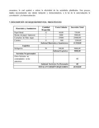 encuentros, lo cual ayudará a valorar la efectividad de las actividades planificadas. Este proceso
implica necesariamente una mirada incluyente y democratizadora, a la luz de la autoevaluación, la
coevaluación y la heterovaluación.
7. DESCRIPCIÓN DE REQUERIMIENTOS: PRESUPUESTO
Materiales y Suministros
Cantidad
Requerida
Costo Unitario Inversión Total
Papel Bond 12 60,00 720,00
Resma de papel. Impresora 1 3000 3000,00
Cartuchos de Tinta negro 1 25000 25000,00
Cuentos 4 800 3200,00
Subtotal Materiales y Suministros 31.920,00
Logística
Refrigerios 30 300,00 9000,00
Subtotal Logística 9000,00
Servicios No personales
Otros Servicios no
contemplados en las
anteriores
00
Subtotal Servicios No Personales 00
TOTAL INVERSIÓN REQUERIDA 40.920,00
 