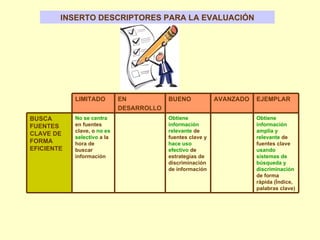 INSERTO DESCRIPTORES PARA LA EVALUACIÓN Obtiene información amplia y relevante  de fuentes clave  usando sistemas de búsqueda y discriminación  de forma rápida (Índice, palabras clave) Obtiene información relevante  de  fuentes clave y  hace uso efectivo  de estrategias de discriminación de información No se centra  en fuentes clave, o  no es selectivo  a la hora de buscar información BUSCA FUENTES CLAVE DE FORMA EFICIENTE EJEMPLAR AVANZADO BUENO EN DESARROLLO LIMITADO 