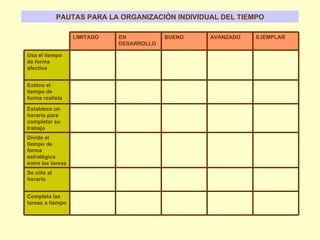 PAUTAS PARA LA ORGANIZACIÓN INDIVIDUAL DEL TIEMPO Completa las tareas a tiempo Se ciñe al horario Divide el tiempo de forma estratégica entre las tareas Establece un horario para completar su trabajo Estima el tiempo de forma realista Usa el tiempo de forma efectiva EJEMPLAR AVANZADO BUENO EN DESARROLLO LIMITADO 