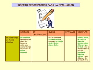 INSERTO DESCRIPTORES PARA LA EVALUACIÓN Prioriza tareas, reconoce el plazo de tiempo, estima el tiempo que tardará , evita la distracción a la vez que  cumple el plazo de entrega  y usa el tiempo de forma efectiva Usa el tiempo de  forma eficiente  y completa  el trabajo dentro de los plazos dados No reconoce  la realidad del plazo de tiempo o actúa para usar el tiempo disponible de  forma eficiente Usa el tiempo de forma efectiva EJEMPLAR AVANZADO BUENO EN DESARROLLO LIMITADO 