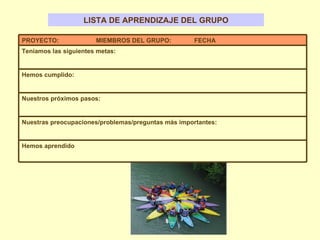 LISTA DE APRENDIZAJE DEL GRUPO Hemos aprendido Nuestras preocupaciones/problemas/preguntas más importantes: Nuestros próximos pasos: Hemos cumplido: Teníamos las siguientes metas: PROYECTO:  MIEMBROS DEL GRUPO:  FECHA 