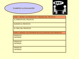 PLANIFICO LA EVALUACIÓN PRODUCTO: CRITERIOS: PRODUCTO: CRITERIOS: PRODUCTO: CRITERIOS: PASO 2: ENUNCIO LOS CRITERIOS DE EVALUACIÓN DE CADA PRODUCTO AL FINAL DEL PROYECTO: DURANTE EL PROYECTO: AL PRINCIPIO DEL PROYECTO: PASO 1: DEFINO LOS PRODUCTOS Y PRUEBAS DEL PROYECTO 