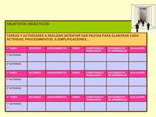 1ª ACTIVIDAD ... EVALUACIÓN INSTRUMENTOS DE APRENDIZAJE COMPETENCIAS TRABAJADAS TIEMPO AGRUPAMIENTOS RECURSOS 3ª  TAREA 2ª ACTIVIDAD ... 1ª ACTIVIDAD EVALUACIÓN INSTRUMENTOS DE APRENDIZAJE COMPETENCIAS TRABAJADAS TIEMPO AGRUPAMIENTOS RECURSOS 2ª TAREA 2ª ACTIVIDAD ... 1ª ACTIVIDAD EVALUACIÓN INSTRUMENTOS DE APRENDIZAJE COMPETENCIAS TRABAJADAS TIEMPO AGRUPAMIENTOS RECURSOS 1ª TAREA TAREAS Y ACTIVIDADES A REALIZAR (INTENTAR DAR PAUTAS PARA ELABORAR CADA ACTIVIDAD, PROCEDIMIENTOS, EJEMPLIFICACIONES,... OBJETIVOS DIDÁCTICOS: 