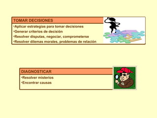 Resolver misterios Encontrar causas DIAGNOSTICAR Aplicar estrategias para tomar decisiones Generar criterios de decisión Resolver disputas, negociar, comprometerse Resolver dilemas morales, problemas de relación TOMAR DECISIONES 