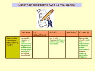 INSERTO DESCRIPTORES PARA LA EVALUACIÓN Las ayudas visuales  están muy desarrolladas .  Ilustran los puntos principales . El ponente  integra y domina las imágenes Las ayudas visuales  clarifican e ilustran los puntos principales Las ayudas visuales  no están estrechamente ligadas a la presentación; no dan apoyo o clarifican  los puntos importantes Usa ayudas visuales de forma clara y efectiva EJEMPLAR AVANZADO BUENO EN DESARROLLO LIMITADO 