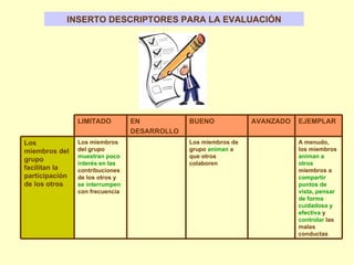 INSERTO DESCRIPTORES PARA LA EVALUACIÓN A menudo, los miembros  animan a otros  miembros a  compartir puntos de vista ,  pensar de forma cuidadosa y efectiva  y  controlar  las malas conductas Los miembros de grupo  animan  a que otros colaboren Los miembros del grupo  muestran poco interés en las  contribuciones de los otros y  se interrumpen  con frecuencia Los miembros del grupo facilitan la participación de los otros EJEMPLAR AVANZADO BUENO EN DESARROLLO LIMITADO 