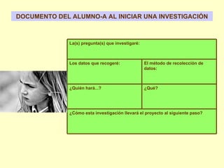 DOCUMENTO DEL ALUMNO-A AL INICIAR UNA INVESTIGACIÓN ¿Cómo esta investigación llevará el proyecto al siguiente paso? ¿Qué? ¿Quién hará...? El método de recolección de datos: Los datos que recogeré: La(s) pregunta(s) que investigaré: 