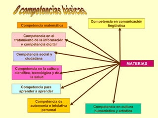 Competencia en la cultura científica, tecnológica y de la salud Competencia social y ciudadana  Competencia matemática Com...