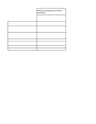 • Residuos: Disposición, normas de
clasificación.
 