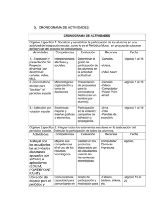 5. CRONOGRAMA DE ACTIVIDADES:
CRONOGRAMA DE ACTIVIDADES
Objetivo Especifico 1: Socializar y sensibilizar la participación de los alumnos en una
actividad de integración escolar, como lo es el Periódico Mural, en procura de subsanar
deficiencias del proceso de lectoescritura.
Actividades
Competencias
Evaluación
Recursos
Fecha
1.- Exposición y
presentación del
Proyecto:
dinámica (por
determinar:
carteles, video,
etc.).
2.-Convocatoria
escolar para
“bautizar” el
periódico escolar

Interpersonales: Determinar el
afectivas y
grado de
sociales.
participación de
los alumnos en
la actividad:
actitudinal.

-Carteles.

-Agosto 1 al 16

Metodológicas:
organización y
toma de
decisiones

Presentación
de propuestas
para la
convocatoria
hecha (casi un
nombre por
alumno).

-Carteles
-Videos
-Computador
-Power Point
-Word

-Agosto 1 al 16

3.- Selección por
votación escolar

Sistémicas:
mejorar y
diseñar gráficas
y elementos.

Participación
en la votación;
campañas de
adhesión y
propaganda.

-Urna
-Voto
-Planillas de
escrutinio

-Agosto 1 al 16

-videos.
-Video beam

Objetivo Especifico 2: Integrar todos los estamentos escolares en la elaboración del
periódico escolar. Estimular la participación de todos los alumnos.
Competencias
Evaluación
Recursos
Fecha
Actividades

Trabajar con
los estudiantes
las actividades
elaboradas
apoyadas con
software u
aplicaciones
(EDILIM,
POWERPOINT,
PAINT)
Ubicación del
espacio para el
periódico y

Mejorar sus
competencias
el el uso de los
recursos
tecnológicos.

Calidad en los
productos
elaborados por
los estudiantes
usando las
herramientas
tecnológicas.

Computador.
Cámaras.
Impresora.

Agosto.

Comunicativas:
capacidad para
comunicarse en

Grado de
participación y
motivación para

-Tablero,
badana, stikers,
etc.

-Agosto 19 al
23

 