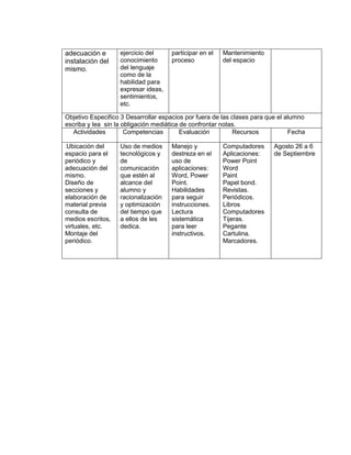 adecuación e
instalación del
mismo.

ejercicio del
conocimiento
del lenguaje
como de la
habilidad para
expresar ideas,
sentimientos,
etc.

participar en el
proceso

Mantenimiento
del espacio

Objetivo Especifico 3 Desarrollar espacios por fuera de las clases para que el alumno
escriba y lea sin la obligación mediática de confrontar notas.
Actividades
Competencias
Evaluación
Recursos
Fecha
.Ubicación

del
espacio para el
periódico y
adecuación del
mismo.
Diseño de
secciones y
elaboración de
material previa
consulta de
medios escritos,
virtuales, etc.
Montaje del
periódico.

Uso de medios
tecnológicos y
de
comunicación
que estén al
alcance del
alumno y
racionalización
y optimización
del tiempo que
a ellos de les
dedica.

Manejo y
destreza en el
uso de
aplicaciones:
Word, Power
Point.
Habilidades
para seguir
instrucciones.
Lectura
sistemática
para leer
instructivos.

Computadores
Aplicaciones:
Power Point
Word
Paint
Papel bond.
Revistas.
Periódicos.
Libros
Computadores
Tijeras.
Pegante
Cartulina.
Marcadores.

Agosto 26 a 6
de Septiembre

 