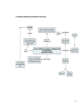 BIBLIOGRAFÍA

 Comprensión

lectora

consulta

en

Wikipedia

http://es.wikipedia.org/wiki/Comprensi%C3%B3n_lectora.
 Tecnología

informática,

estándares

básicos

de

la

tecnología

informática

http://www.semmonteria.gov.co/download/estandares-basicos-tecnologia-informaticaversion15.pdf.
 La

alfabetización

tecnológica

http://biblioteca.itson.mx/oa/educacion/oa33/alfabetizacion_tecnologica/a2.htm.

13

 